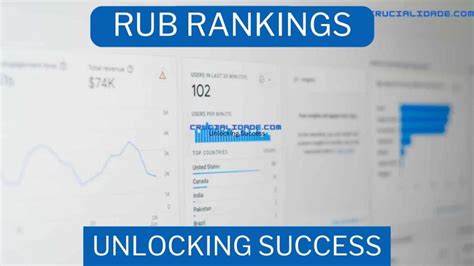 This Rubranking Controversy is WILD – You Absolutely HAVE to See This - wg2tmar