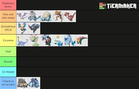 Fossil Pokemon Tier List Community Rankings Tiermaker