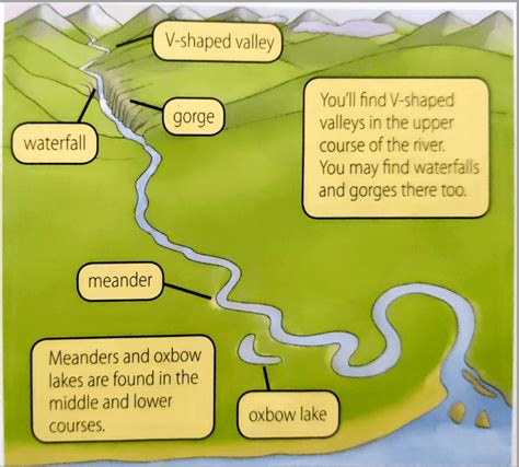 Landforms created by Rivers | 65 plays | Quizizz