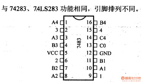 74 series digital circuit of 7483A 74LS83A synchronous 4 binary full adder - Basic_Circuit ...