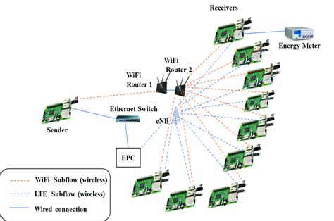 Experimental setup I. | Download Scientific Diagram 