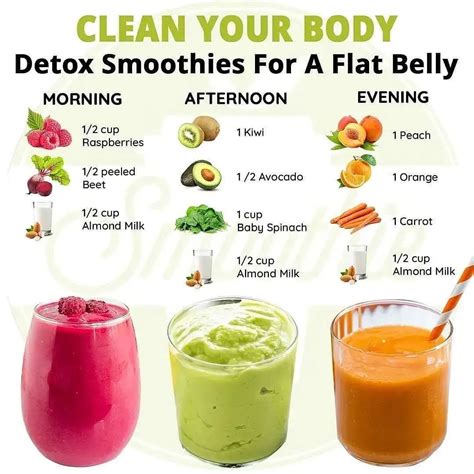 Healthy Smoothie Recipes Weight Loss | Bryont Blog