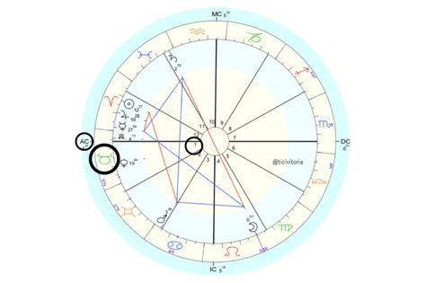 Sol Em Touro Astrologia E Tarot Por Tici Vitoria