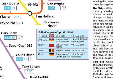 The Aston Villa Tube Map - Etsy