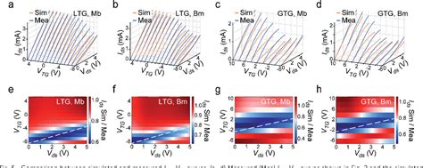 Figure 5 From Dual Gated Monobilayer Graphene Junctions Semantic Scholar