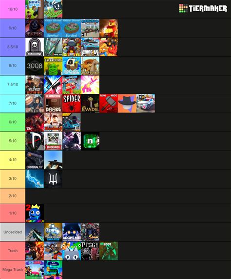 Aces Roblox Teir List Tier List Community Rankings Tiermaker