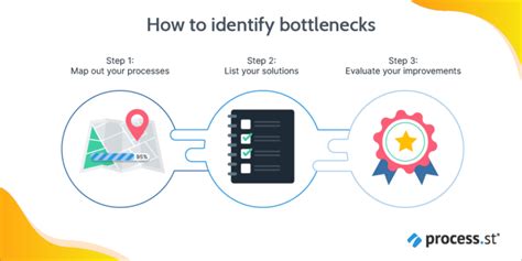 The Secret To Unblocking Your Business Bottlenecks Process Street