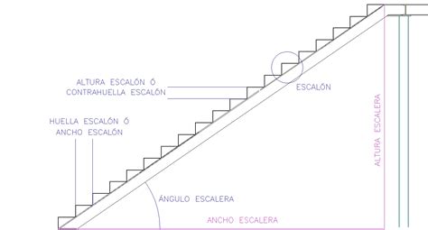 Recoger Sierra Esencia Como Calcular Una Escalera De Dos Tramos