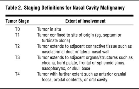 Cancer Of The Nasal Cavity Head And Neck Cancer Jama Otolaryngology