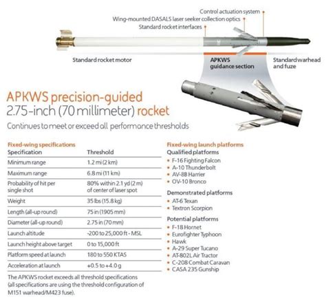 Eeuu Autoriza La Venta De Cohetes Guiados Apkws Ii Para Los Ah 64