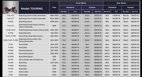 Complete Harley Davidson Tire Size Chart PDF The Seasoned Wrench