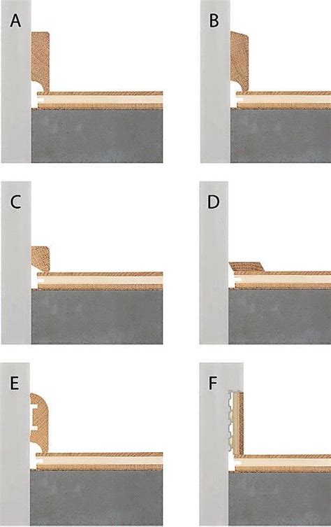 Sockelleisten aus Holz maßgefertigt von Mafi