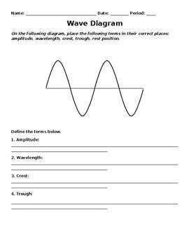 Wave Diagram by Free Teacher Stuff | Teachers Pay Teachers