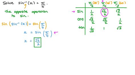 Question Video Solving Equations Involving An Inverse Trigonometric