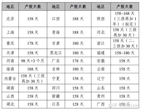 产假工资怎么发？和生育津贴有什么区别？ 知乎