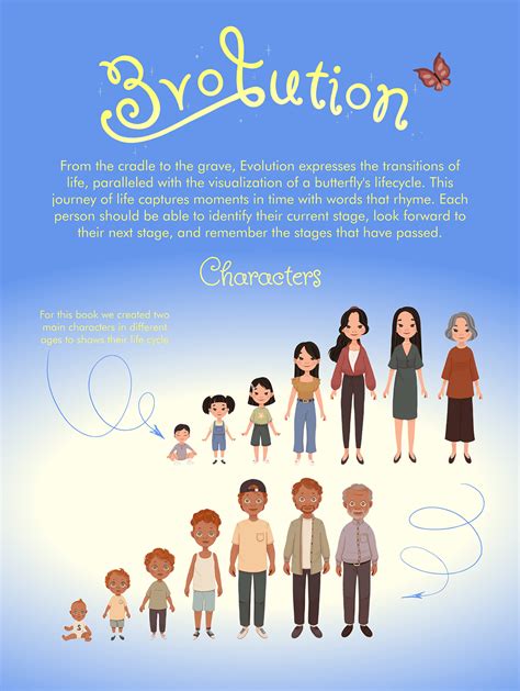 Evolution Children's Book on Behance