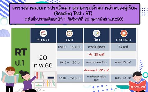 ขาวประชาสมพนธ การประเมนความสามารถดานการอานของผเรยน Reading