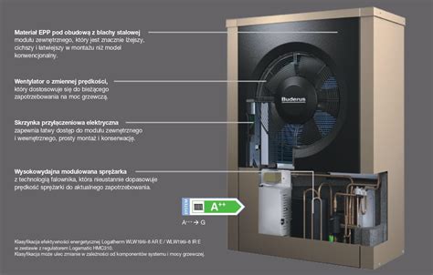 Pompa Ciep A Powietrze Woda Buderus Wlw I Ar Bw Monoblok O Mocy Kw