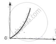 Given Below Are The Speed Time Graphs Match Them With Their