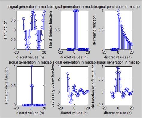 Digital Signal Processing Matlab Codes - Easy Matlab Codes