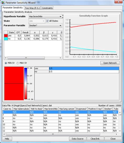 Parameter Sensitivity Analysis