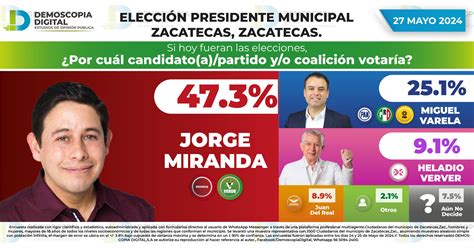 Rumbo al 2024 Elección Presidente Municipal Zacatecas ZACATECAS