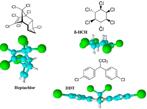 Structures of heptachlor, δ-HCH and DDT | Download Scientific Diagram