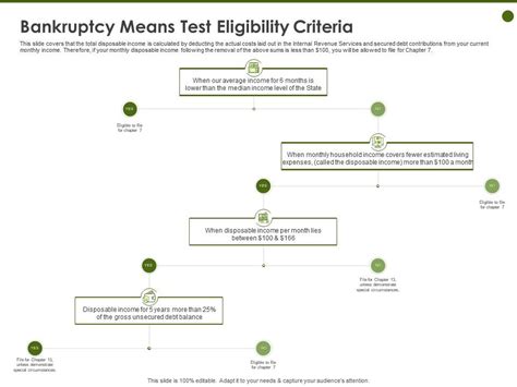 Bankruptcy Means Test Eligibility Criteria Disposable Income Ppt ...