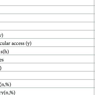 Demographic Data And Clinical Variables Of Involved Patients Cohort