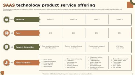 Saas Product Offering Powerpoint Ppt Template Bundles Ppt Sample