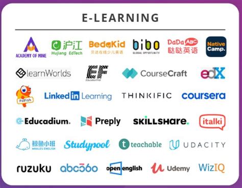 Best Online Learning Platforms 2024 Edi Rosmunda