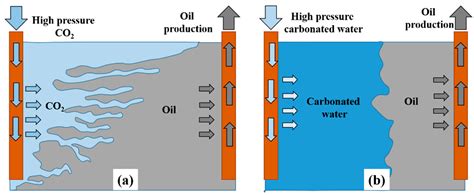 Energies Free Full Text Effect Of Salts On Interfacial Tension And