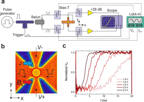 Time Resolved Hall Effect Measurements Magnetism And Interface