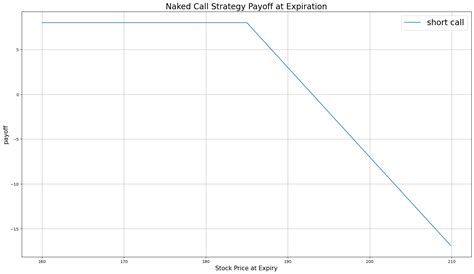 Naked Call Quantconnect