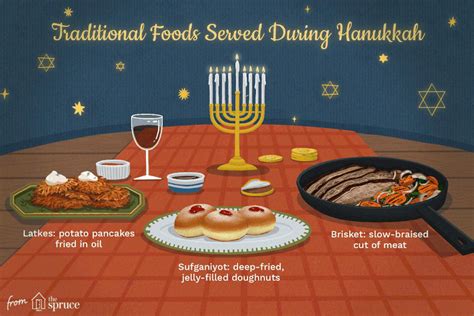 Hanukkah Food Traditions with Menus and Recipes