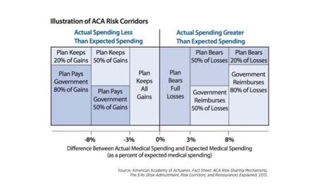 New Data Shows Large Insurer Losses On Obamacare Plans