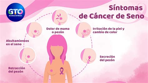 Guanajuato on Twitter El cáncer de mama ocurre sin darte cuenta pero