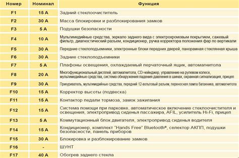 Предохранители Citroen C4 Picasso