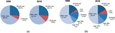 Ijerph Free Full Text Global Mortality Burden Of Cirrhosis And