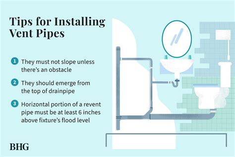 Plumbing Vent Pipe Clogged Atelier Yuwaciaojp