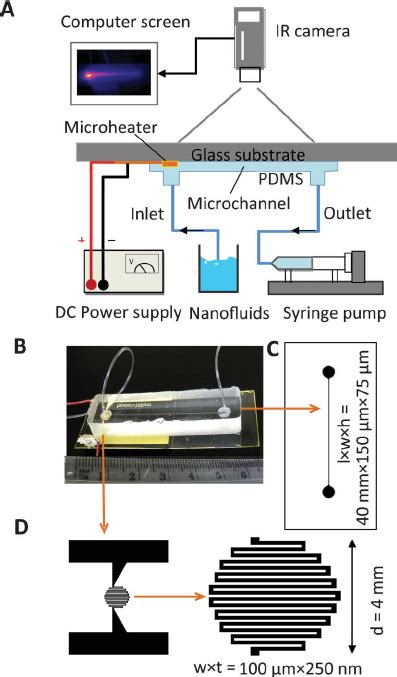 A Schematic Of The Setup For Investigation Of Nanofluid On Heat