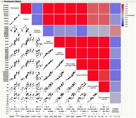 Heatmap Introduction To Statistics Jmp