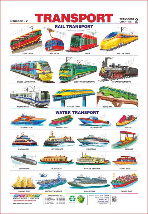 Means of rail transport clipart - Clipground