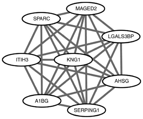 Significant Module From The Protein Protein Interaction Network