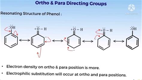 Directive Influence Of A Functional Group In Monosubstituted Benzene