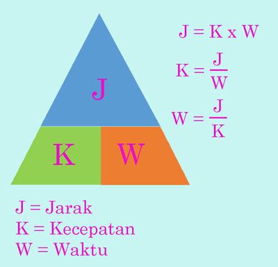 Rumus kecepatan jika diketahui jarak dan waktu