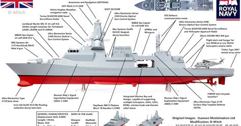 Naval Analyses INFOGRAPHICS 43 Future Surface Combatants