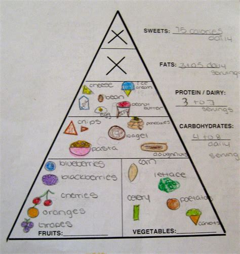 Printable Food Pyramid Plate