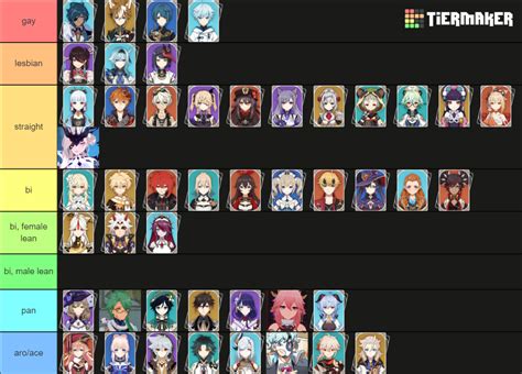 Genshin Sexuality Headcanons Tier List Community Rankings Tiermaker