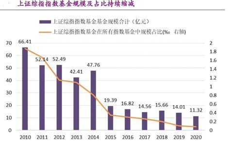 启富投顾：上证综指改革及科创板50指数解读市场